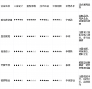 能用最具创意和传染力的体例讲述