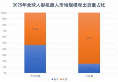 2025年全球人形机械人出货量约1.7万